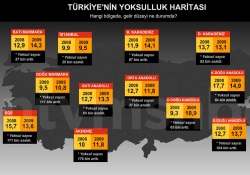 Türkiye'nin yoksulluk gerçeği