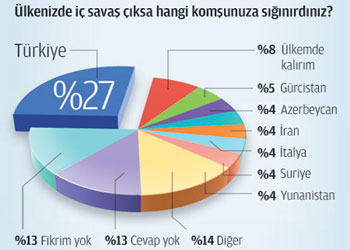 Türkiye'nin 4 tarafı düşman değilmiş