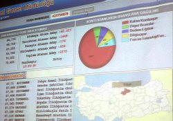 4 bin 326 şehit ve gazi yakını atanacak