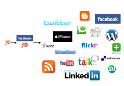 Ve kobiler sosyal medya keşfetti