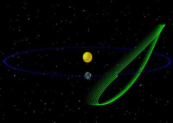 Dünya'nın yörüngesinde bir ortağı varmış