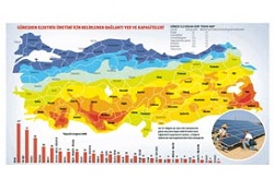 38 şehre güneş enerjisi teşviki