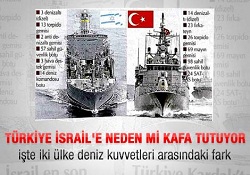 Reuters Türk İsrail donanmaları kıyasladı