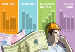 İşte Türkiye'nin 3 yıllık yeni yol haritası