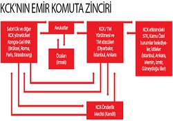 KCK-PKK-Ergenekon irtibatlı