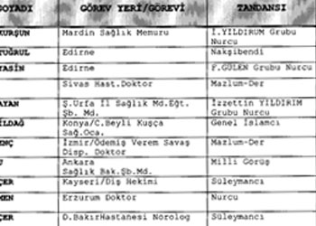 MİT de memurları Nurcu-Nakşi diye fişlemiş