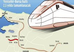 Hızlı tren Bursa'ya uzanıyor