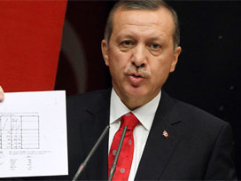 Erdoğan'ın kırımızı hattı deşifre oldu