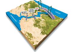 3. köprüyü ya yeni ihaleyle ya da 'öz kaynakla' yapacağız