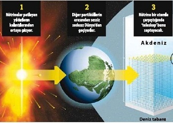 Kainatın sırrı için denize dev teleskop