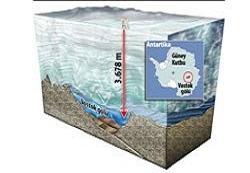 Ruslar 30 yıl sonra Vostok’ta