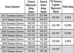 ÖSYM'ye ALES'ten 20,2 milyon TL
