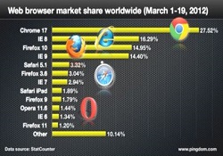 Microsoft'un Yeni Kabusu O Mu?