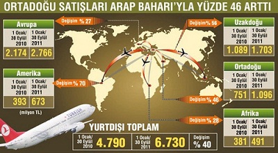 Suriye- İstanbul arası 15 saat