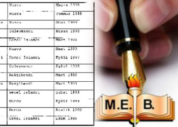 MEB'deki Nurcu öğretmenleri tespit etmişler