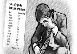 İşsizlik sadece Türkiye'nin değil dünyanın sorunu