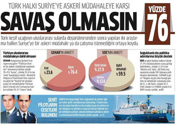 Türkiye Suriye'ye askeri müdahaleye karşı