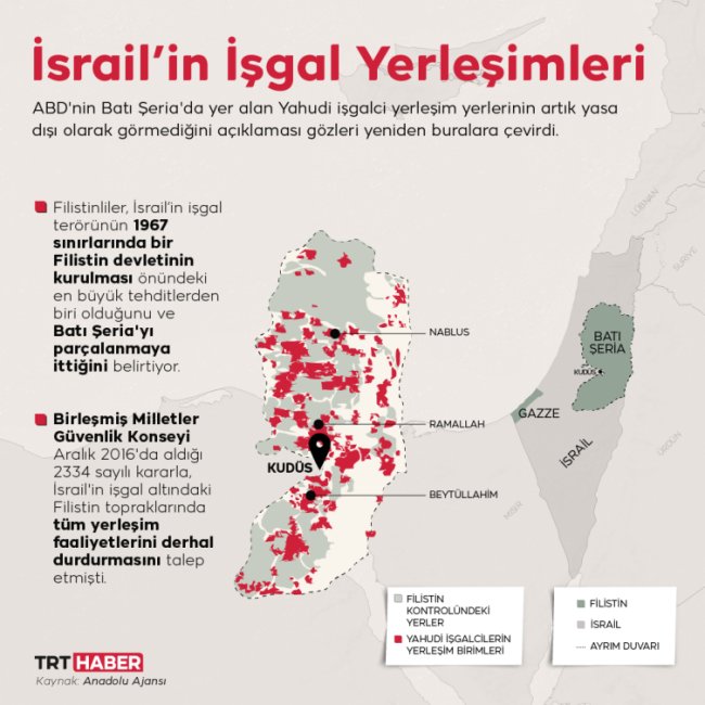01-israilin-isgal-yerlesimleri-21.png