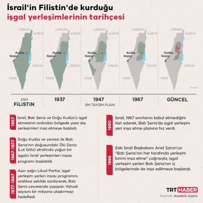 02-israilin-isgal-yerlesimleri-21.png